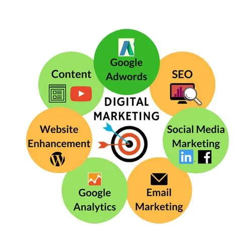 Nexgen Rank Bolton Digital Marketing Services