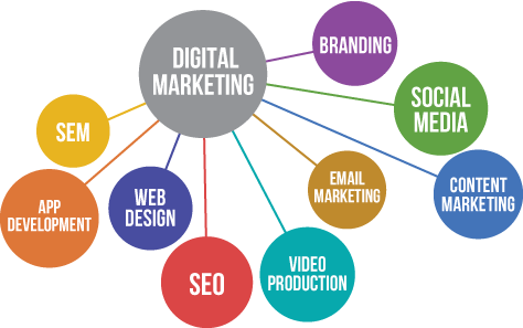 Nexgen Rank DUNDEE DIGITAL MARKETING services