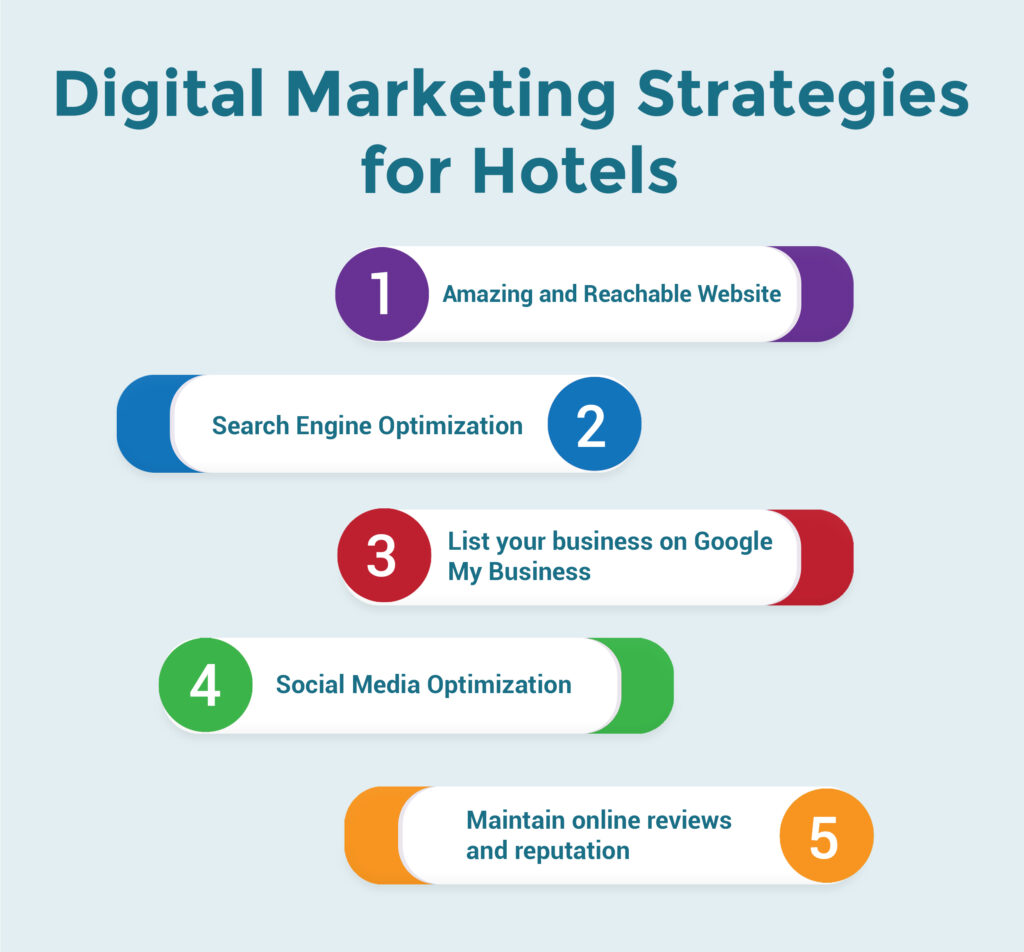 Nexgen rank Hotels Digital Marketing Services