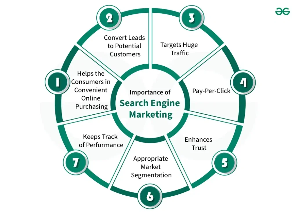 Nexgen Rank Search Engine Marketing (SEM)