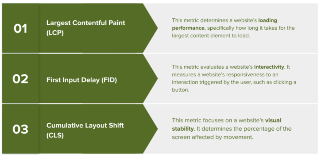 Nexgen rank Web Design and development web core vital