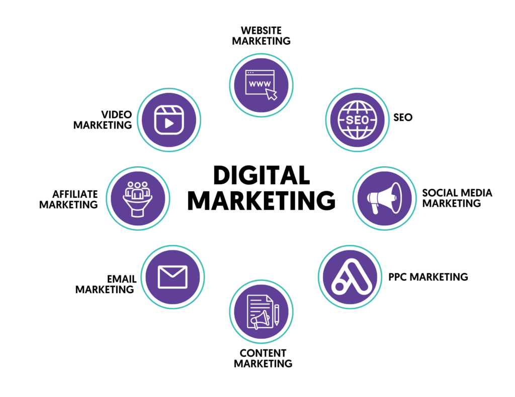 Nexgen Rank Aberdeen Digital Marketing Services