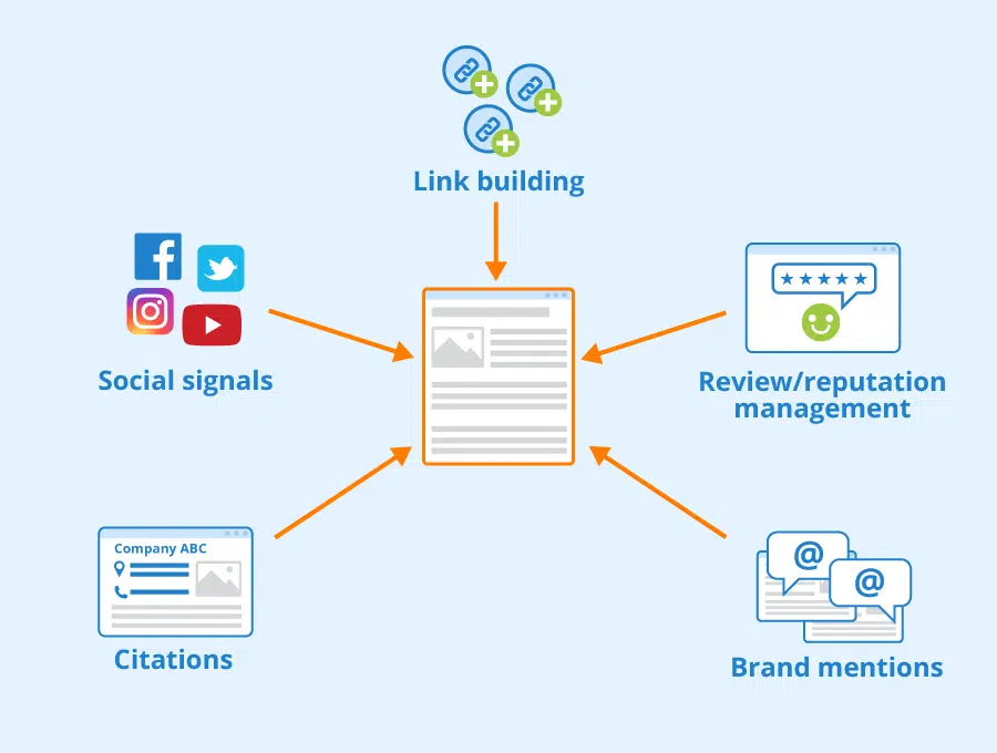 Nexgen Rank Link Building Services