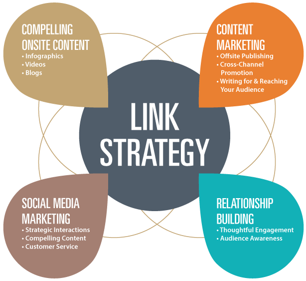 Nexgen Rank Link Building Services