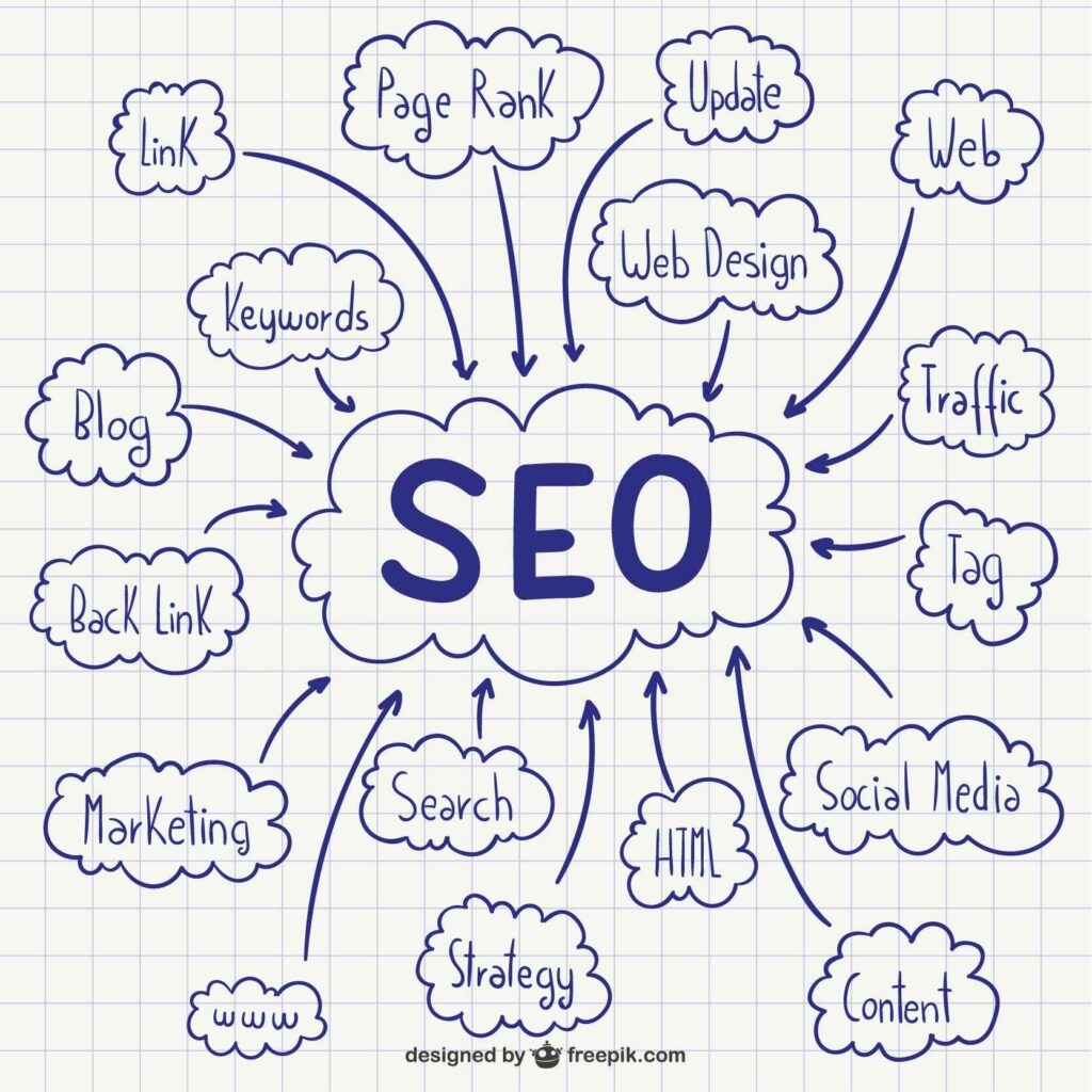 nexgen rank Search Engine Optimization services