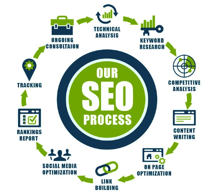 Nexgen Rank Livingston SEO Services