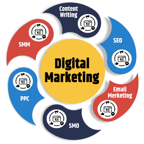 Nexgen Rank Kansas City Digital Marketing Services