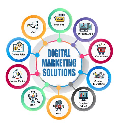 Nexgen rank Financial Services Digital Marketing Services