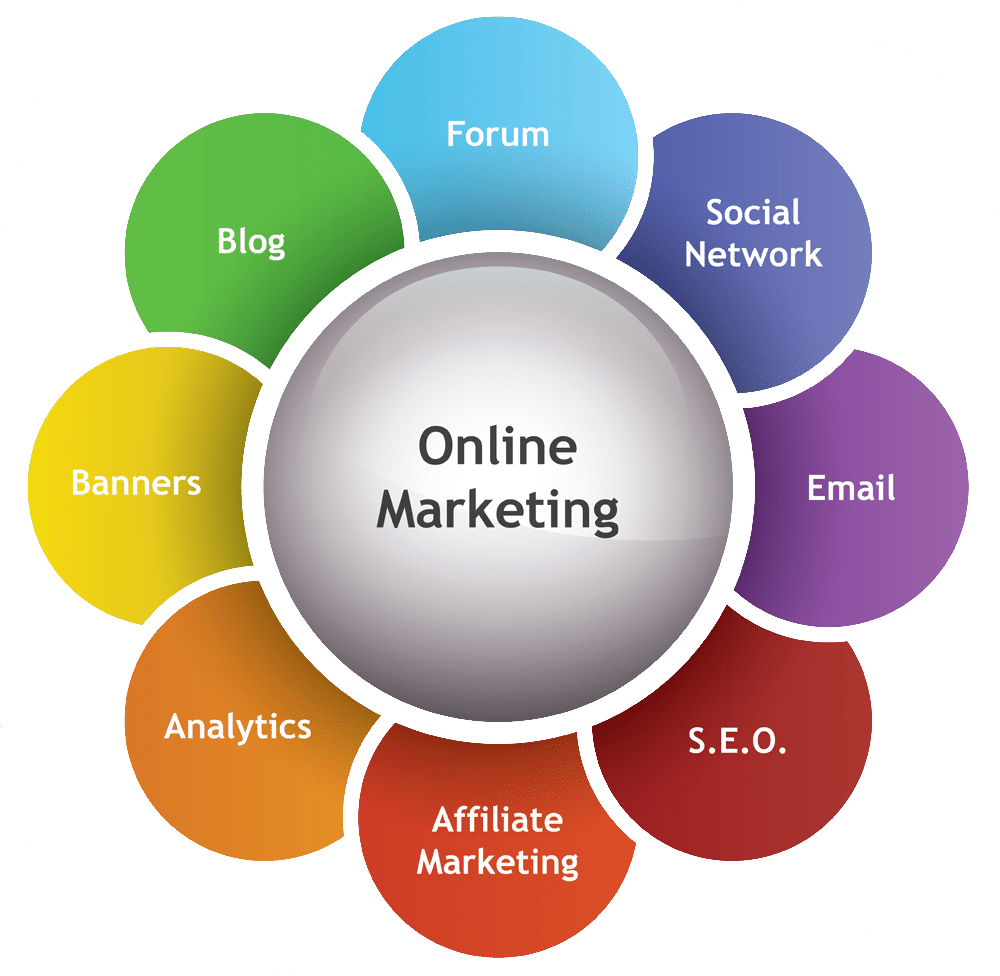 nexgen Rank Jacksonville Digital Marketing Services