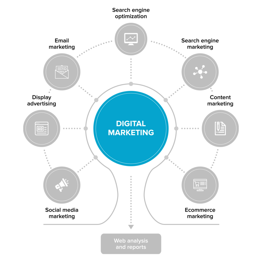 Nexgen rank Austin Digital Marketing Services