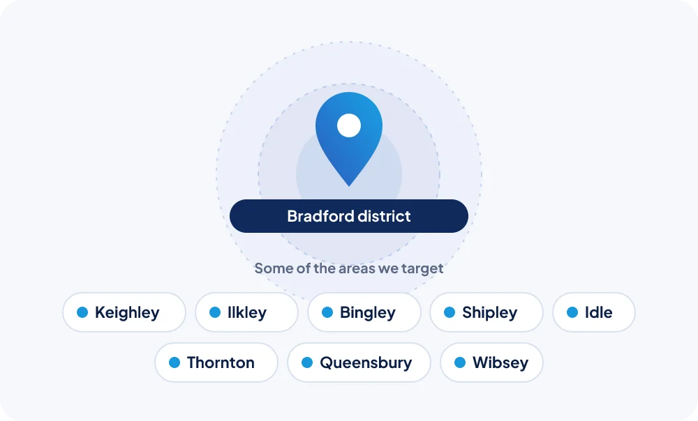 Stylised map of Bradford and the areas around it that NexGen Rank targets for local SEO