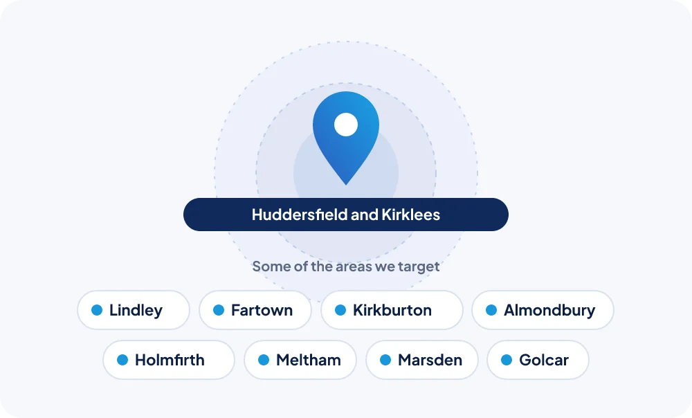 Stylised map of Huddersfield and the areas around it that NexGen Rank targets for local SEO
