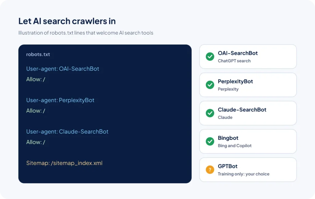 Illustration of robots.txt lines allowing OAI-SearchBot, PerplexityBot and Claude-SearchBot, with GPTBot as an optional choice