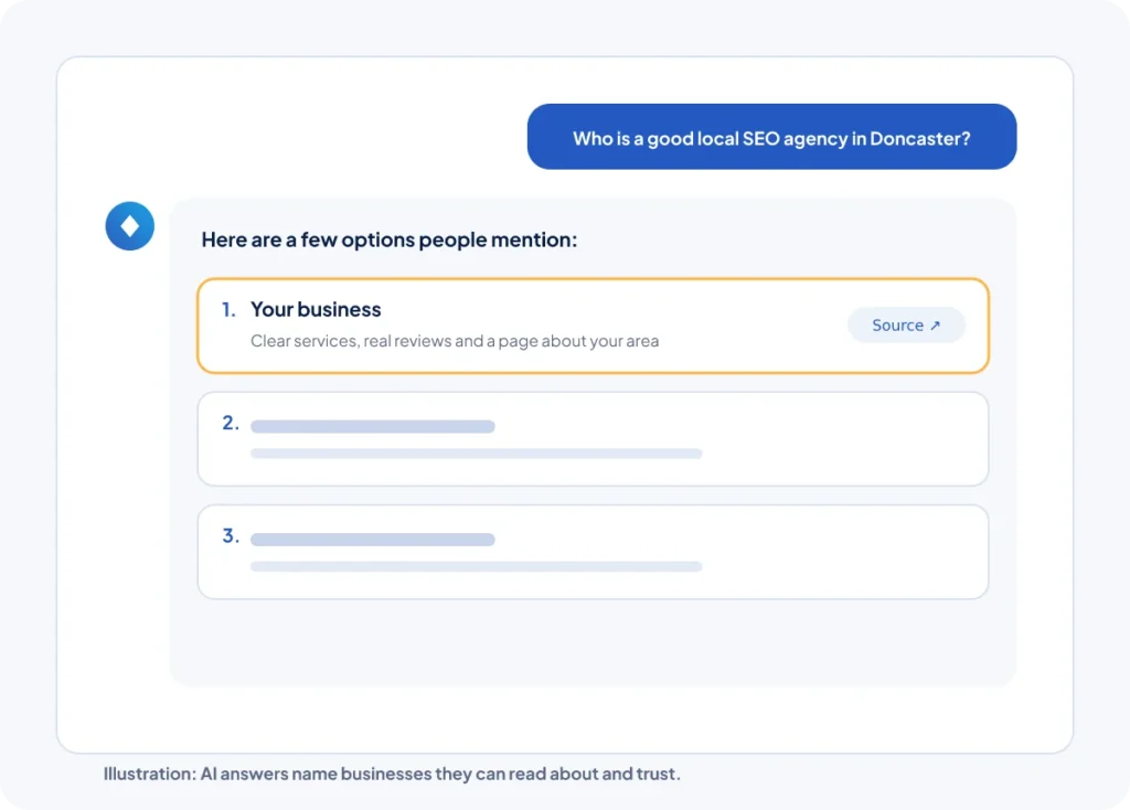 Illustration of an AI chat answer listing three local businesses, with your business named first and linked as a source