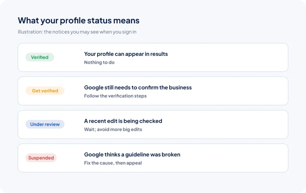 What Google Business Profile status notices mean: verified, get verified, under review, suspended