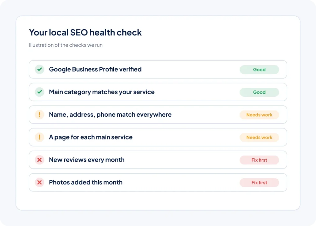 Illustration of a local SEO health check with items marked good, needs work and fix first
