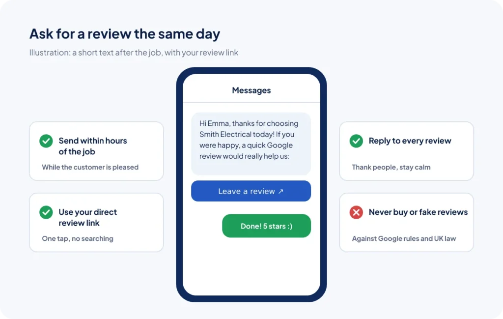 Illustration of a text message asking a customer for a Google review straight after a job