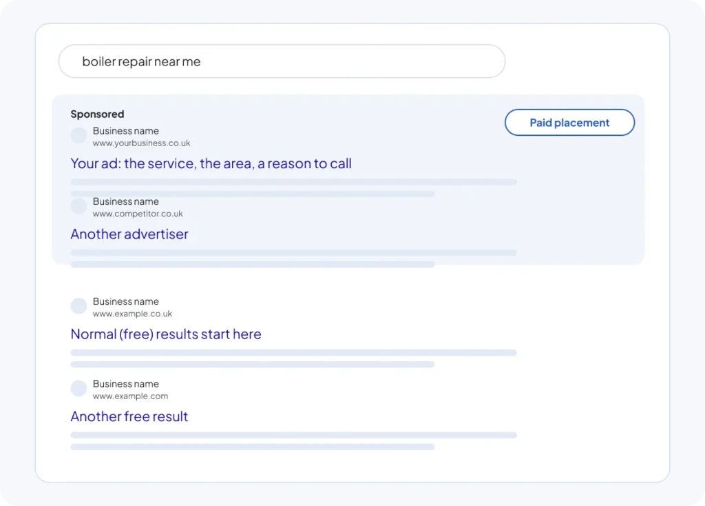 Illustration of Google results for boiler repair near me, with a sponsored ad at the top and normal free results below