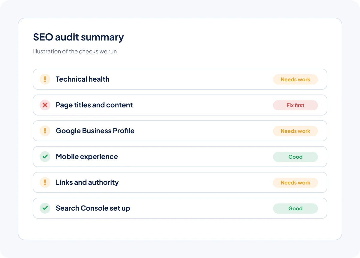 Illustration of an SEO audit summary with technical, content, local and link checks marked pass, warning or fail